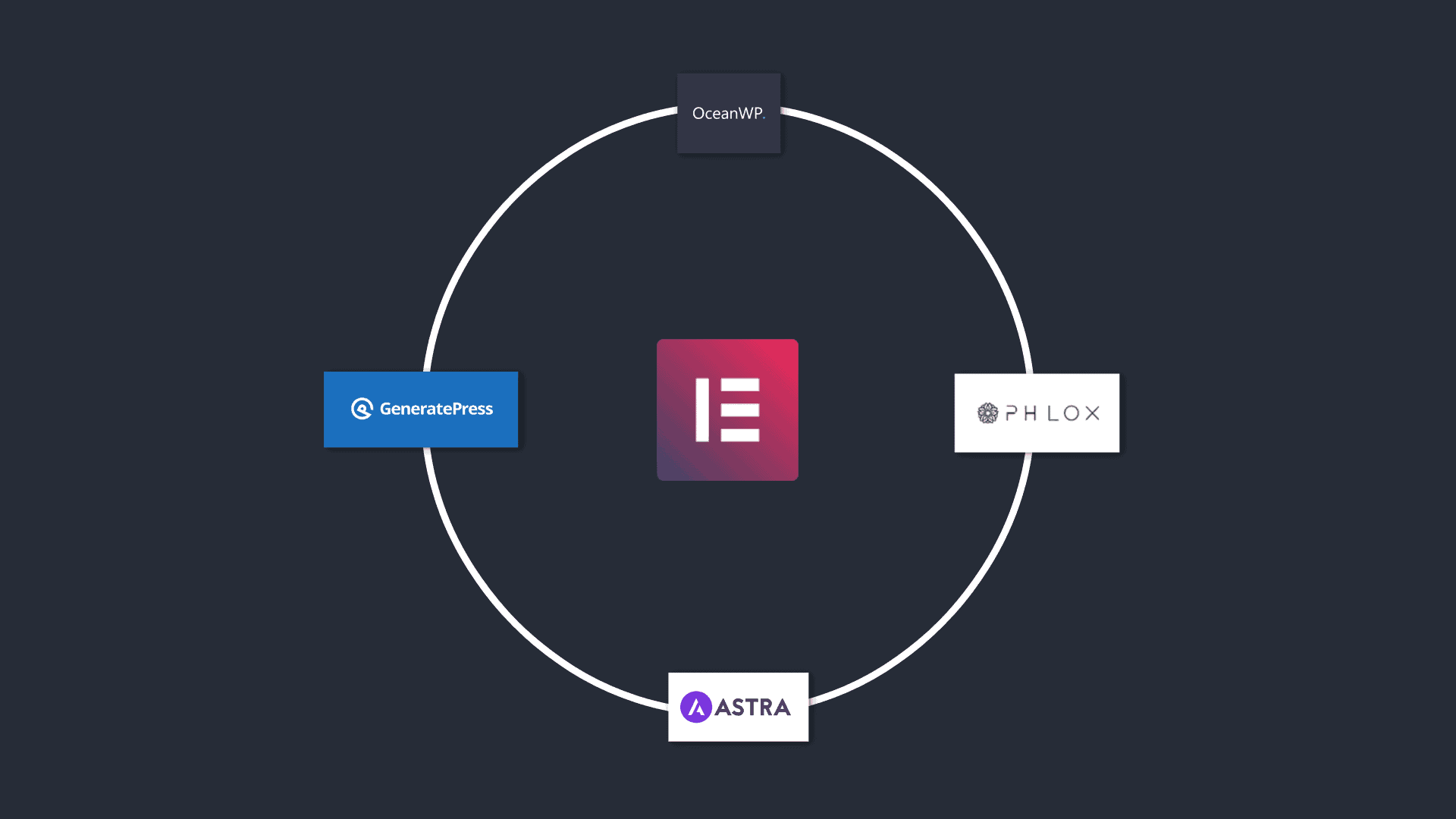 Compatible with Most Popular Themes