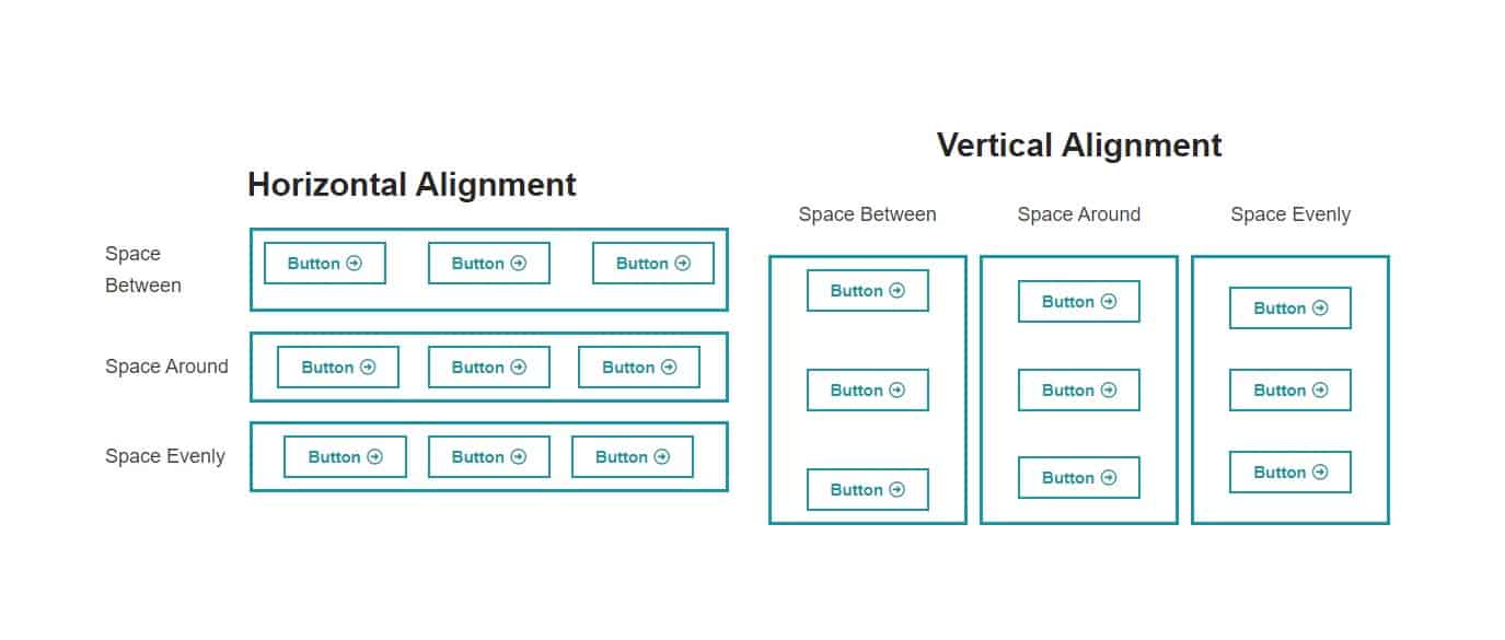 Align content in Elementor